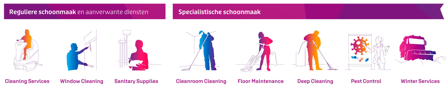 Onze diensten